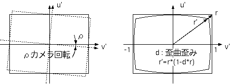 camera correction parameter camera correction parameter