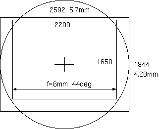 sensor image size sensor image size