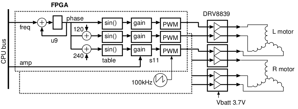 mm8-motor-driver mm8-motor-driver