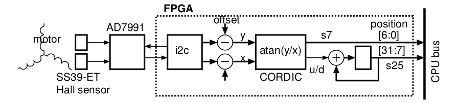 mm8-motor-encoder mm8-motor-encoder