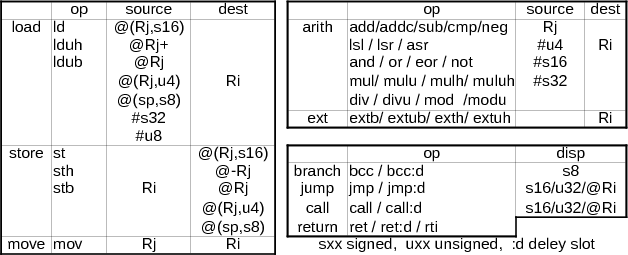 SR insn set SR insn set