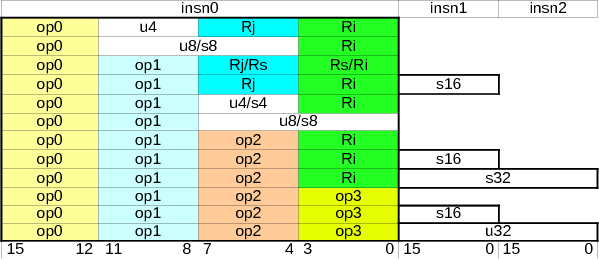 SR insn type SR insn type